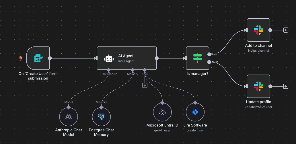 LearningTime - Assistant IA intelligent pour la formation